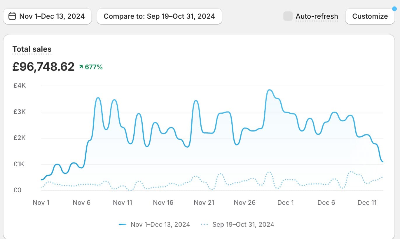 Why Paid Social Is Still the Small Business Growth Catalyst You Can’t Ignore cover photo